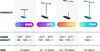A comparison chart showing different models of Indo scooters, their rider height, and age recommendations. Anteprima dell’immagine prodotto