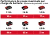 Einhell Professional Scie circulaire portative sans fil Voir les images du produit 30