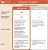 A comparison table showing the benefits of ReadyPrint versus not using it, with pricing and feature details. Náhled obrázku produktu
