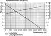 A graph showing pump performance characteristics at 18 VDC. Produktbild-Vorschau