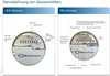 Wohnungswasserzähler Eco Qn 2,5 - 3/4" x 130 mm - kalt Podgląd zdjęcia produktu 6