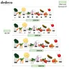 Dedeco Küchenrückwand Motiv: Obst & Gemüse V7, 5mm Produktbild-Vorschau 2