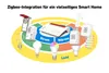 FRITZ! Box 6670 Cable mit Wi-Fi 7 Produktbild-Vorschau 9