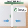 A white mattress gap filler is shown on a mattress, with measurements and promotional text overlays. Podgląd zdjęcia produktu