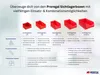 Wandleiste mit 6x Rote Sichtlagerbox 1.0 mit Abdeckung | Produktbild-Vorschau 11