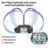 biOrb Service kit 3 più ottimizzatore d'acqua Anteprima dell’immagine prodotto 4