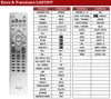 Ersatz Fernbedienung für Onkyo RC-798S - DR-645 Produktbild-Vorschau 2