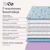 YoCo Med koc obciążeniowy/sensoryczny 120x90cm 2,4kg, Podgląd zdjęcia produktu 7