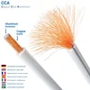 deleyCON 25m Lautsprecherkabel Boxenkabel 2x 0,75mm² CCA - Produktbild-Vorschau 2
