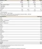 Micellar Casein - 900g : Vanilla I 30 Portionen I Pulver I Produktbild-Vorschau 2