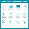A grid of icons and text describing the functions of a sewing machine. Produktbild-Vorschau