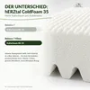 hERZtal Balance 7 Klima Kaltschaummatratze 200x200 cm, 12 Produktbild-Vorschau 4