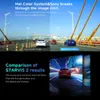 A split image showing a comparison of dashcam footage, with one side labeled 'Unprocessed images' and the other 'M60 front camera'. The bottom section displays text about 'STARVIS 2 results' and a night-time car scene. Produktbild-Vorschau