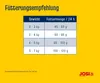 Josera JosiCat Crispy Duck, 10 kg, voor volwassen katten, Productafbeelding-voorbeeld 5