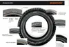 CONTINENTAL KKS 10 RF WW opona z białymi ściankami 2.75-17 Podgląd zdjęcia produktu 4