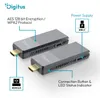 Digitus DS-55359 DIGITUS Wireless HDMI Extender Set bis Vista previa de la imagen del producto 9