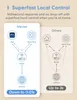 Meross Smart Wi-Fi Plug (2 Pack) Produktbild-Vorschau 9