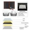 Dokio 100W skladací solárny panel 18V s 12V regulátorom – Náhľad obrázku produktu 4