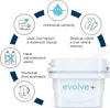 AQUA OPTIMA - Filtrační konvice Perf Pour 3,6l + 1x filtr Náhled obrázku produktu 5
