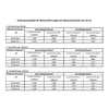 A table showing consumption data for pipe entries with a masonry depth of 25 cm. Produktbild-Vorschau