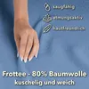 A hand is shown resting on a blue fabric, with icons and text describing the fabric's properties. Produktbild-Vorschau