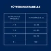 Droogvoer voor katten, BRIT PREMIUM BY NATURE ADULT, zalm, Productafbeelding-voorbeeld 9