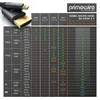 Adaptačný kábel Primewire 8K HDMI 2.1 na Micro HDMI, 7680 x Náhľad obrázku produktu 6