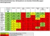 3x 1 liter Membraclean H2O, geschikt voor wandelen en Productafbeelding-voorbeeld 2