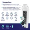 6× Wasserfilter kompatibel mit DeLonghi DLS C002 + 2× Produktbild-Vorschau 4