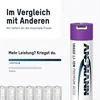 ANSMANN Li-Ion Akku 18650 3400 mAh mit USB C Kabel Produktbild-Vorschau 6
