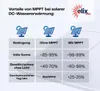 Solar Photovoltaik Boiler DC Elix 200 L – PV Produktbild-Vorschau 10