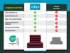 A comparison chart showing the features of Zollner towels versus other manufacturers, with product images at the bottom. Produktbild-Vorschau