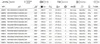 A table listing specifications for fishing reels. Produktbild-Vorschau