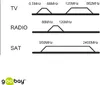 3-Loch Antennen-Dose (SAT/ TV/ Radio), Unterputz, Produktbild-Vorschau 5