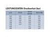 Rain Bird Magnetventil glass-filled Polypropylene 1" Produktbild-Vorschau 5