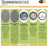Sonnensegel BASIC PES Rechteck 3,5x5 sandbeige Polyester Produktbild-Vorschau 3