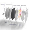 DEQORI Glasbild Echtglas 40x35 cm 'Orchideenflüstern' Produktbild-Vorschau 7