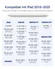 A compatibility chart for an iPad stylus, listing compatible iPad models and their generations. Produktbild-Vorschau