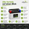 Offgridtec Motorradbatterie LiFePO4 12,8V 9Ah Produktbild-Vorschau 12