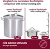 HOOZ Gastronomie Kochtopf Suppentopf 100 L Edelstahl Produktbild-Vorschau 11
