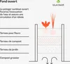 Blumfeldt Jardinière Surélevée à 2 Niveaux, 405L en Acier Voir les images du produit 3