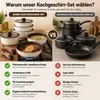 Ensembles de casseroles et poêles, compatibles avec les Voir les images du produit 14