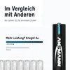 A comparison of battery performance with a single battery shown prominently. Produktbild-Vorschau