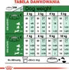 Royal Canin Size Mini Ageing +12 - 3,5 kg Podgląd zdjęcia produktu 9
