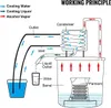 Moonshine Still Distiller 5Gal 21L Stainless Steel Water Produktbild-Vorschau 9