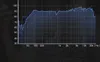 A frequency response graph overlaid on a dark background. Anteprima dell’immagine prodotto