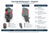DeLonghi Brühgruppe für ECAM und ETAM Werkstatte Retoure Produktbild-Vorschau 7