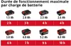 EINHELL Epandeur universel (3415410) Voir les images du produit 8