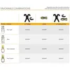 Produktfoto des "Komplettgurt Body II Standard" von Singing Rock; Kategorie Arbeitssicherheit; zeigt verschiedene Kombinationsmöglichkeiten mit Zubehör. Voir les images du produit