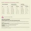A feeding guide chart for dog food with weight and activity level recommendations. Voir les images du produit
